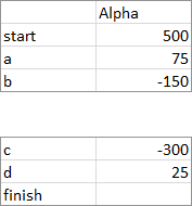 Waterfall Chart Data