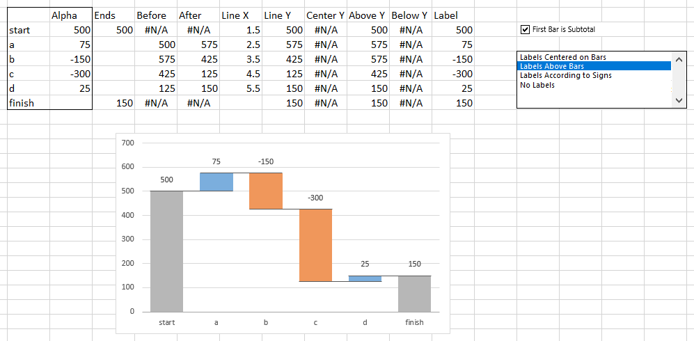 Waterfall Chart on Active Worksheet Using Up Down Bars