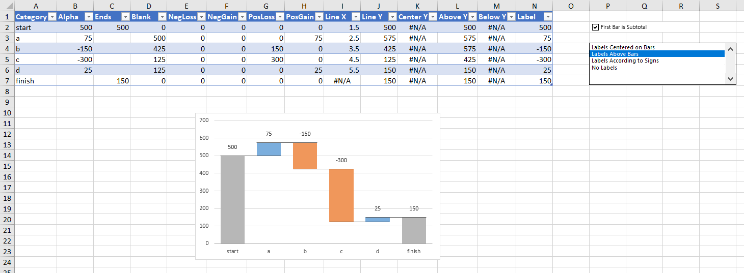 Waterfall Chart on New Worksheet Using Stacked Columns