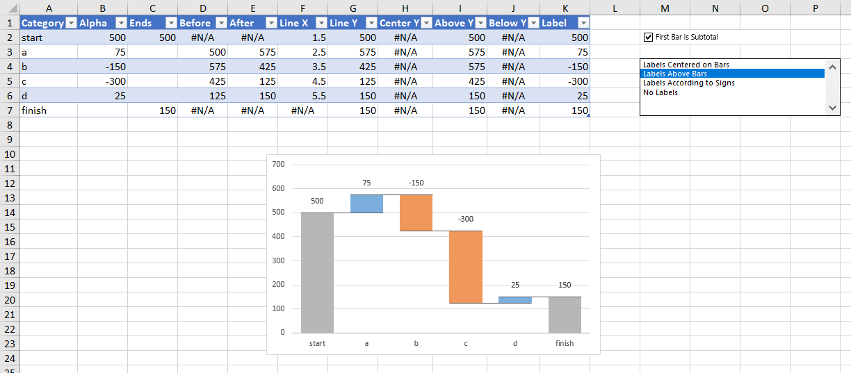 Waterfall Chart on New Worksheet Using Up Down Bars