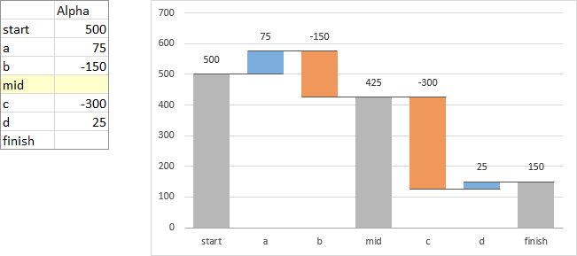 Waterfall Data and Chart With Intermediate Subtotal