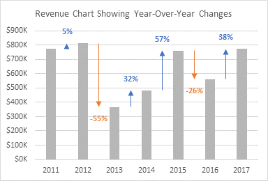 Excel Variance Chart