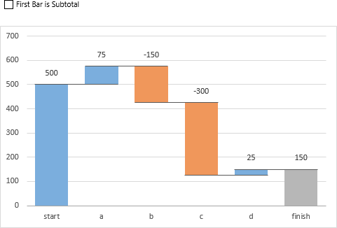 Waterfall First Bar Subtotal False