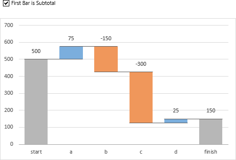Waterfall First Bar Subtotal True
