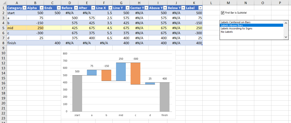 Insert A Waterfall Chart Based On Cells A1 B10