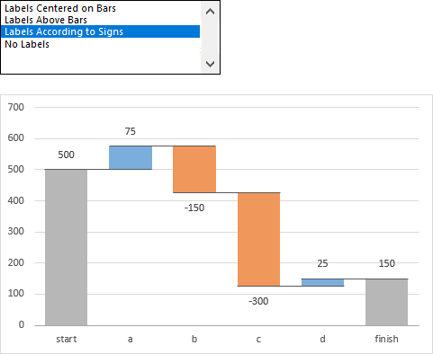 Waterfall Labels Positioned According to Sign, Above Positive Bars and Below Negative Bars