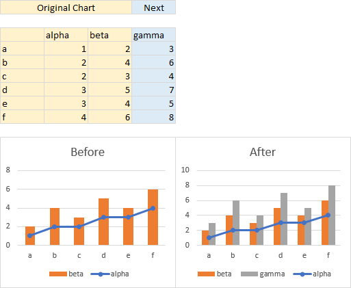 Add Next Series Scenario 3