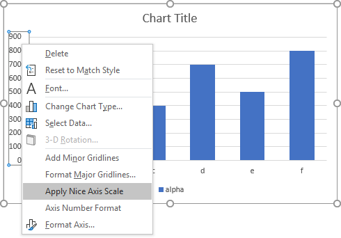 Apply Nice Axis Scale on the Peltier Tech Context Menu