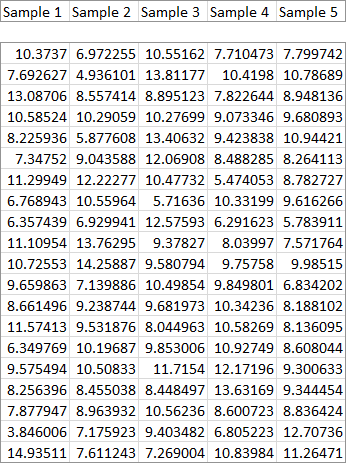 Discontiguous Box Plot Data
