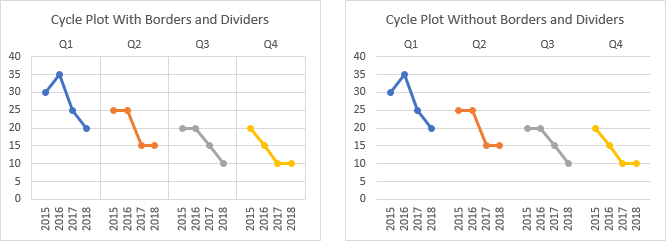 Cycle Plot with and without Borders and Dividers