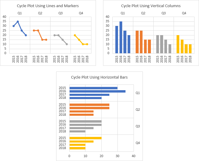 Line, Column, and Bar Chart Types area available for Cycle Plots