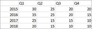 Typical Rectangular Data Range for a Cycle Plot