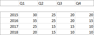 Discontiguous Cycle Plot Data Range