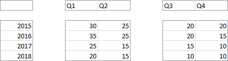 Discontiguous Cycle Plot Data Range