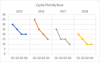 Plot by Row