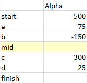 Rotated Waterfall Chart Data with Intermediate Subtotal