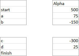 Rotated Waterfall Chart Discontiguous Data