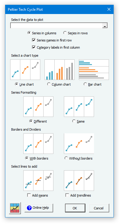 Peltier Tech Cycle Plot Dialog with Line Chart Type Selected