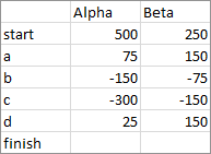 Dual Waterfall Data for Two Series