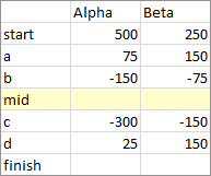 Dual Waterfall Data with Intermediate Subtotal