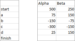 Discontiguous Dual Waterfall Data