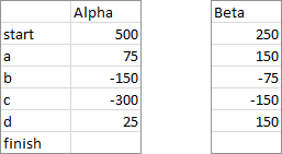 Discontiguous Dual Waterfall Data