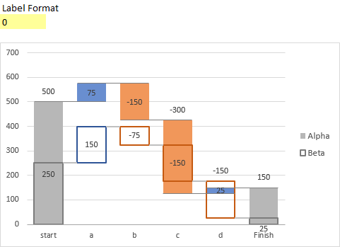 Dual Waterfall Labels with 0 Number Format