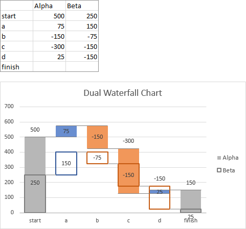 Dual Waterfall Chart