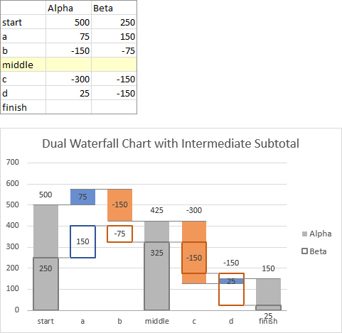 Dual Waterfall Chart with Intermediate Subtotals