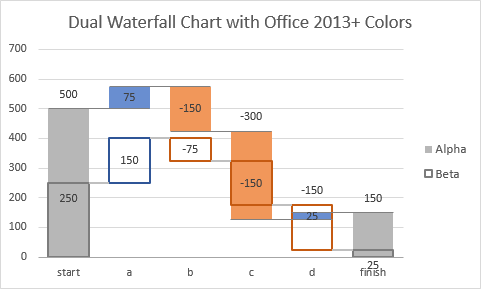 Dual Waterfall with Office 2013+ Colors