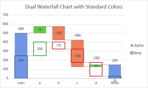 Dual Waterfall Chart with Standard Colors