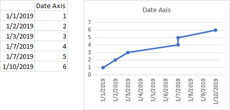 Category Axes in Excel: A Date Axis