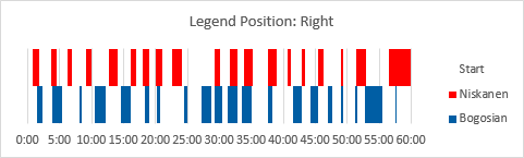 Reposition legend