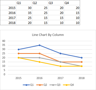 Line Chart Plotted by Column