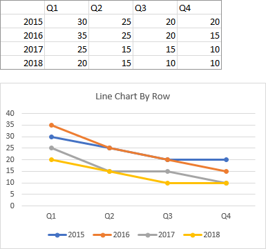 Line Chart Plotted by Row