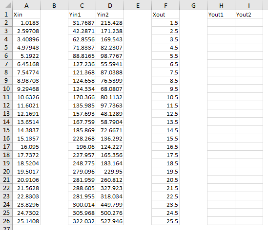 LOESS Example 4 Input Data