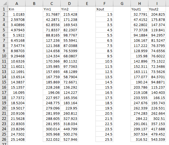 LOESS Example 4 Input and Output Data