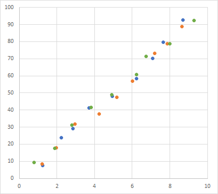 Excel Two Series Data On One Chart