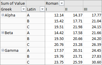 Nice Pivot Table Style