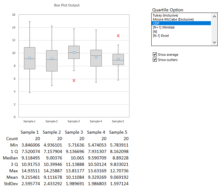 Box Plot Output with Chart and Controls