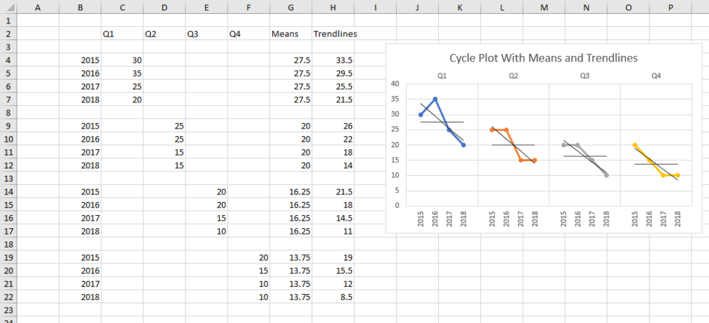 Cycle Plot Output with Means and Trendlines