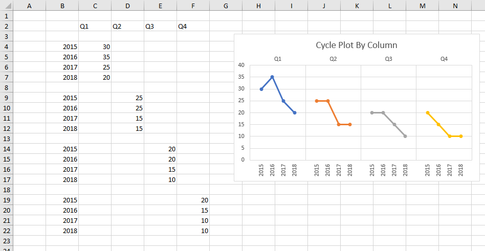 Cycle Plot Output