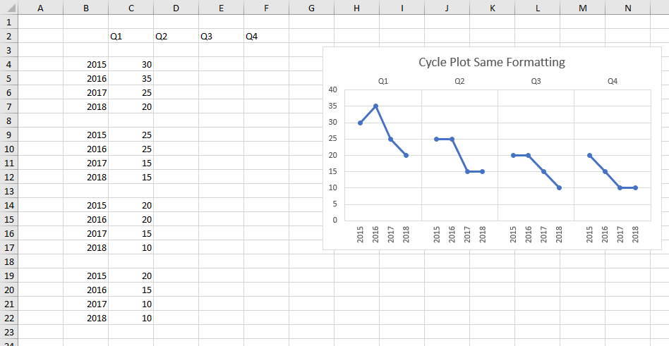 Cycle Plot Output for Same Formatting of Series