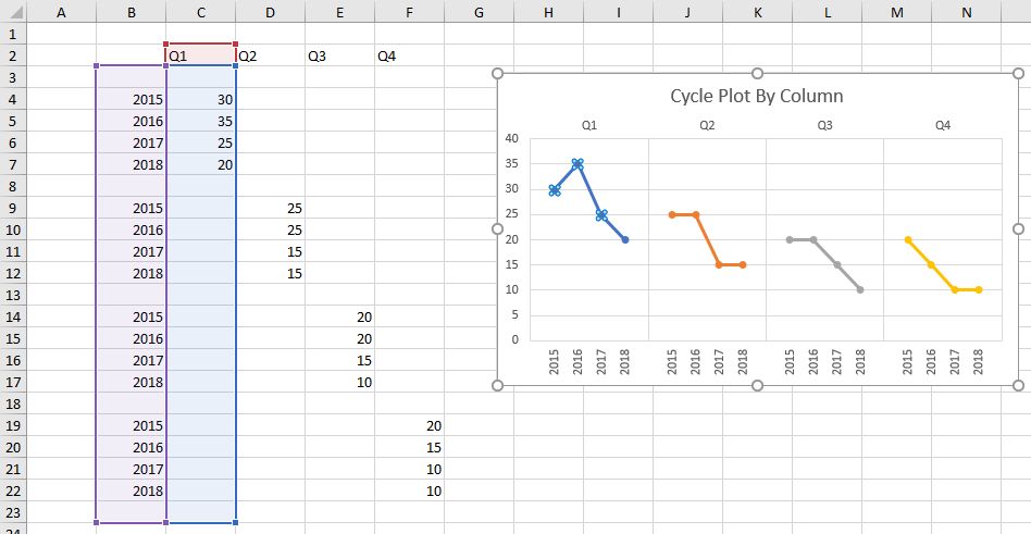 Cycle Plot Output Highlighting Data for First Series