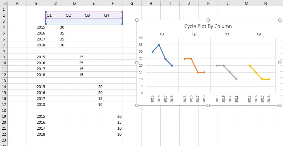 Cycle Plot Output Showing Data for Hidden Series