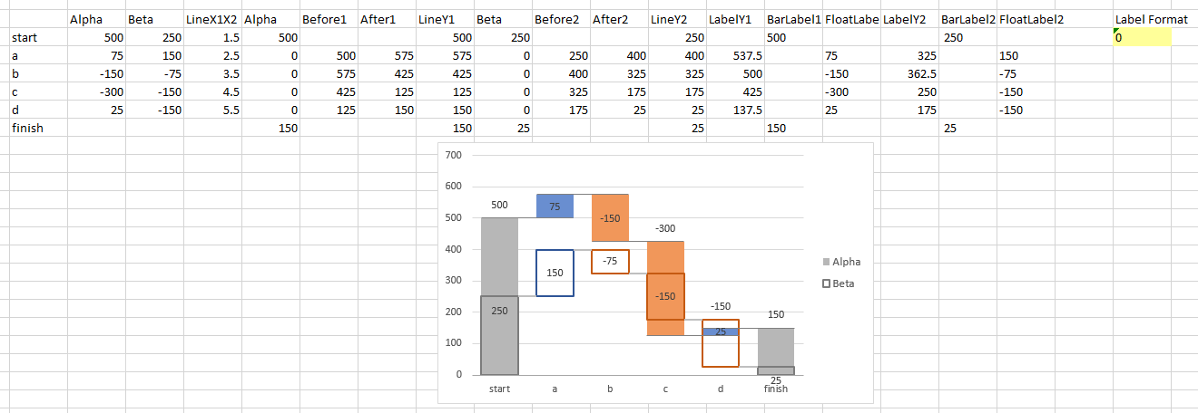 Dual Waterfall Chart Output on Active Sheet