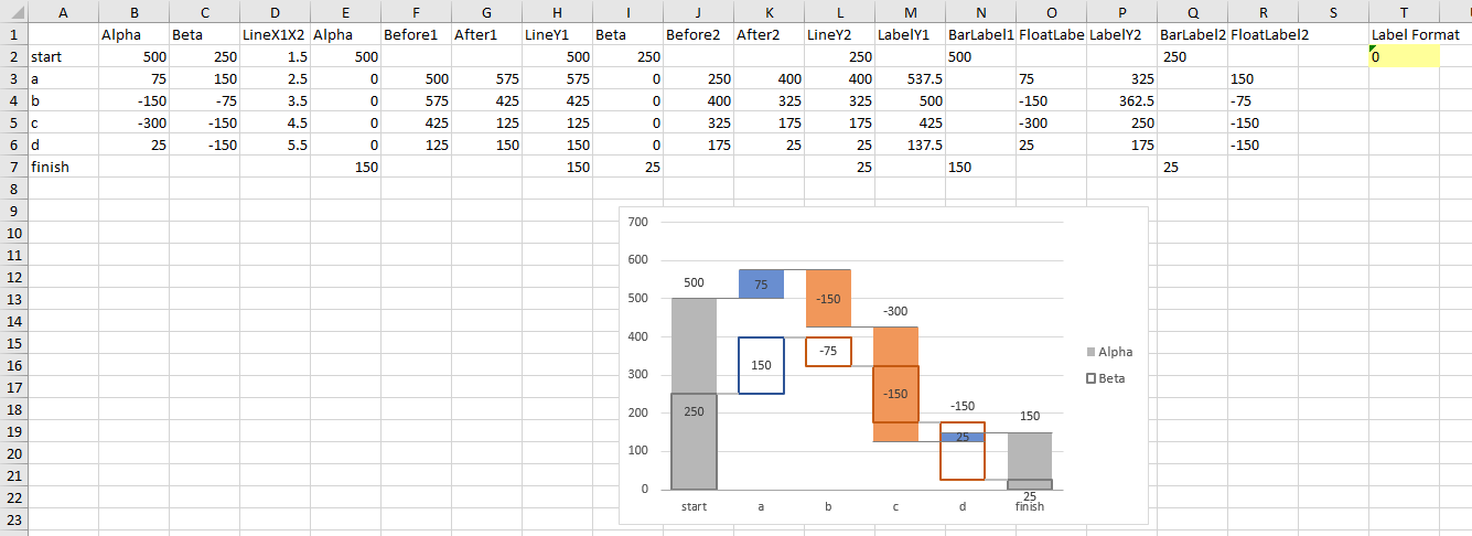 The New Waterfall Chart In Excel 2016 Peltier Tech 9142