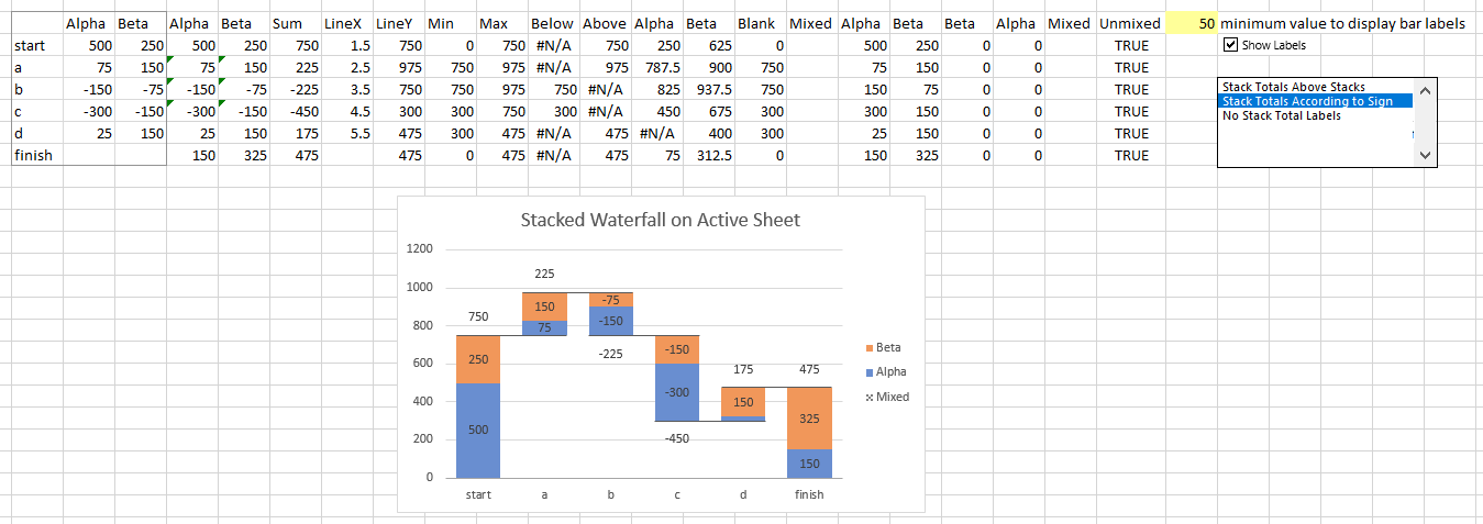 Stacked Waterfall Output on Active Sheet