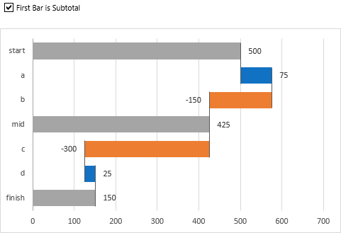 Rotated Waterfall First Bar Is Subtotal