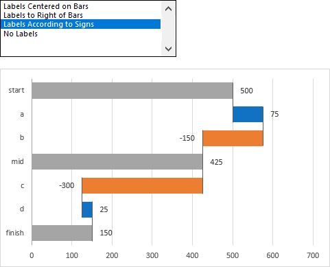 Rotated Waterfall Data Labels Positioned According to Sign